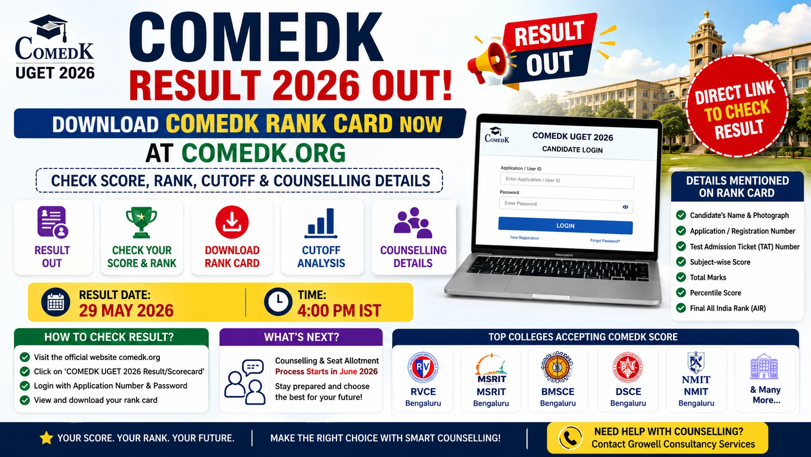 COMEDK Result 2026 declared download rank card scorecard counselling cutoff and toppers details